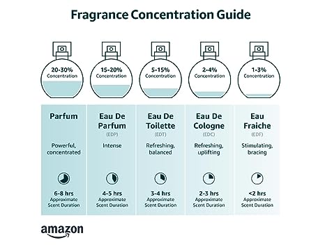 Marc Jacobs Perfect for Women Eau de Parfum Spray, 1.6 Ounce