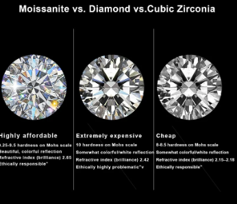 S925 Synthetic Moissanite Diverse Sparkling Charm Necklace Pendant Valentine's Day Lover Gifts for Women